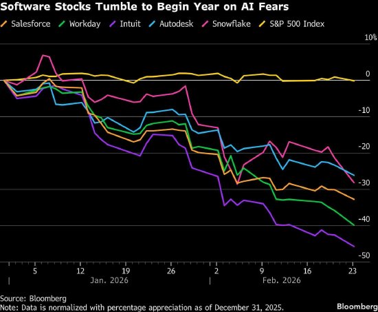 Anthropic出手缓解AI之忧 惨遭血洗的美股大反弹