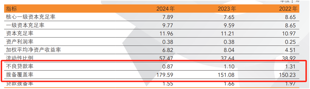 开年双罚百万大单 温州银行内控与业绩“冰火两重天”