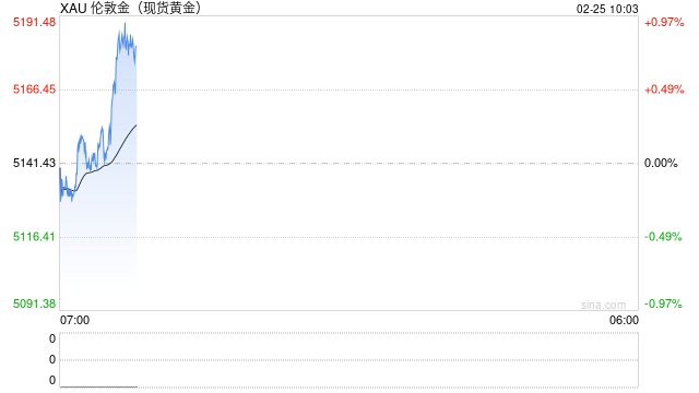 华泰期货:关税推动市场避险情绪 贵金属行情未歇