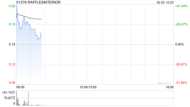RAFFLESINTERIOR公布将于2月25日上午起复牌