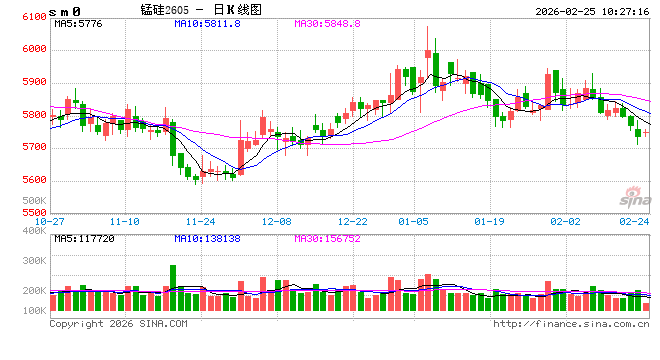 【矿山季季观】2025年四季度锰矿供应小幅过剩