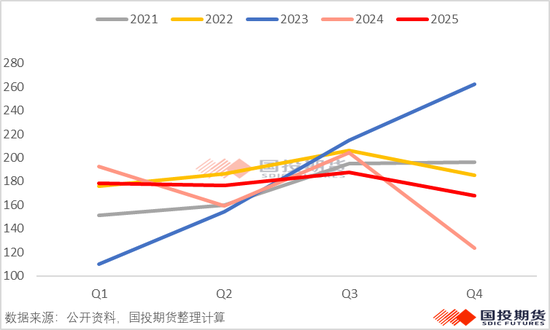 【矿山季季观】2025年四季度锰矿供应小幅过剩