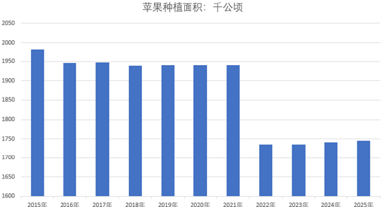 2026年值得关注的几个品种(一)
