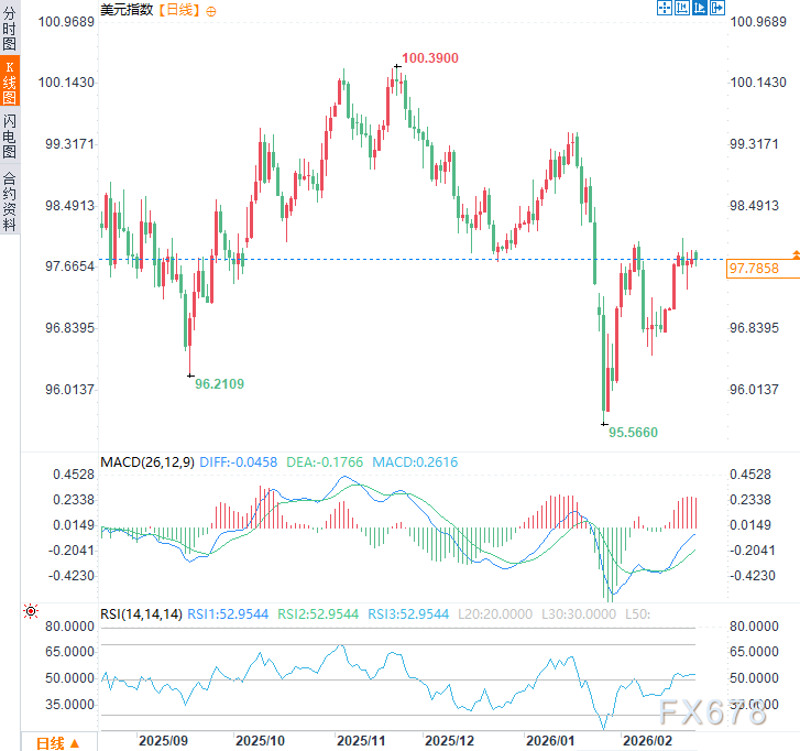还在“扯皮”？民主党二度封杀拨款案，美国政府停摆陷入“死局”