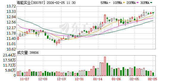 海能实业：公司在云计算数据中心领域当前仅规划了PDU产品