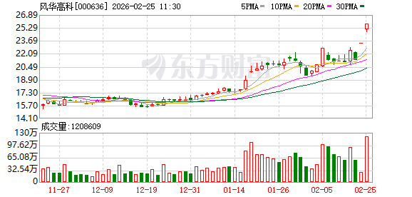 风华高科:公司2025年前三季度产能利用率保持在较高水平