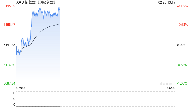 光大期货0225黄金点评：聚焦美国情咨文，短线黄金或延续高位震荡