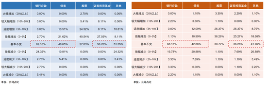 保险业2026资产配置展望：多数机构计划小幅增配A股，看好电子、有色金属等行业