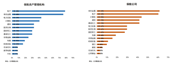 保险业2026资产配置展望：多数机构计划小幅增配A股，看好电子、有色金属等行业