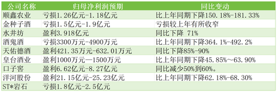 段永平“抄底”茅台,浮盈千万,白酒业的拐点,是真是假?
