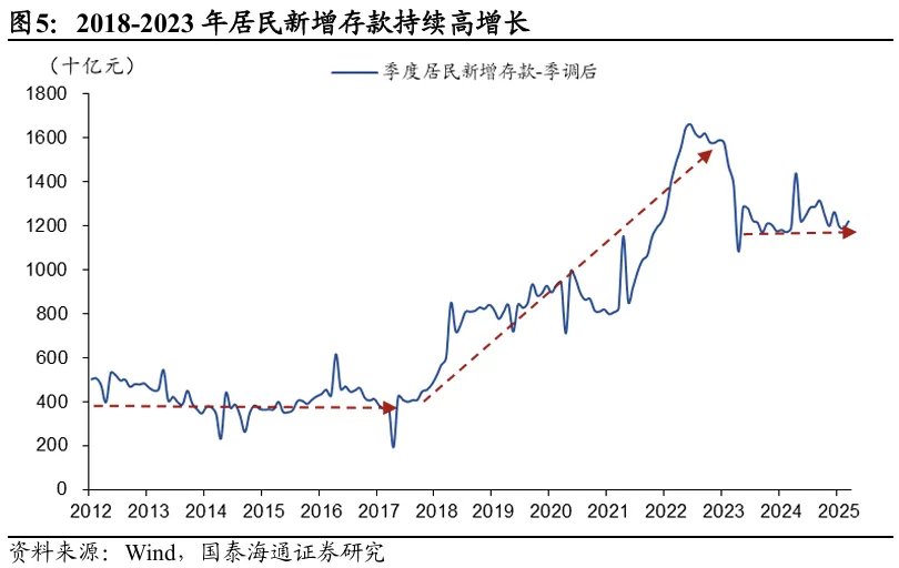 中国居民财富：第三次历史“大迁徙”