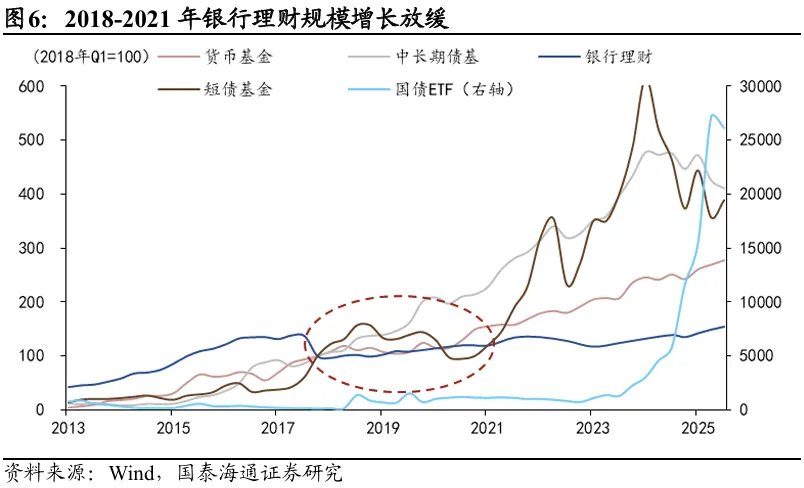 中国居民财富：第三次历史“大迁徙”