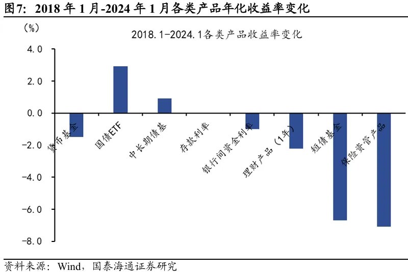 中国居民财富：第三次历史“大迁徙”