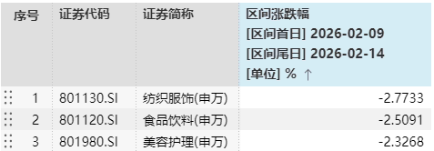 一周观市|光大保德信基金：全球风险偏好走强，有望推动A股重新积蓄力量