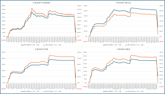 从“国家队”重仓ETF的规模变化，看稳市资金的入场与离场