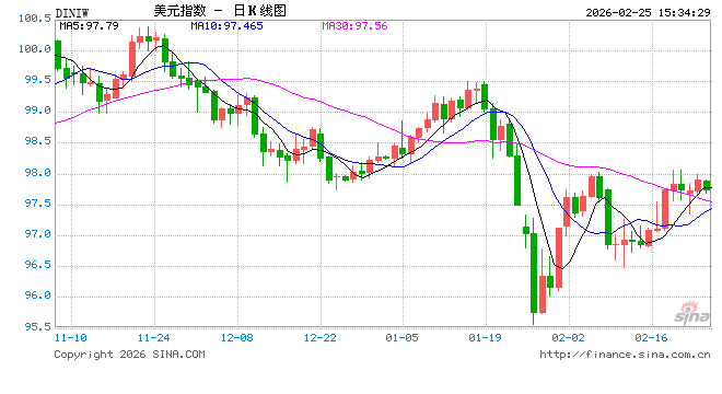 自诩“美国黄金时代”，特朗普“史上最长”国情咨文遭群嘲 两党恶斗升级