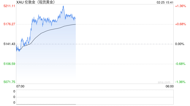 法兴银行：重估黄金救不了美国，只能“美化报表”