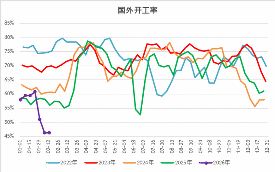 甲醇:强地缘弱现实博弈,上下两难?