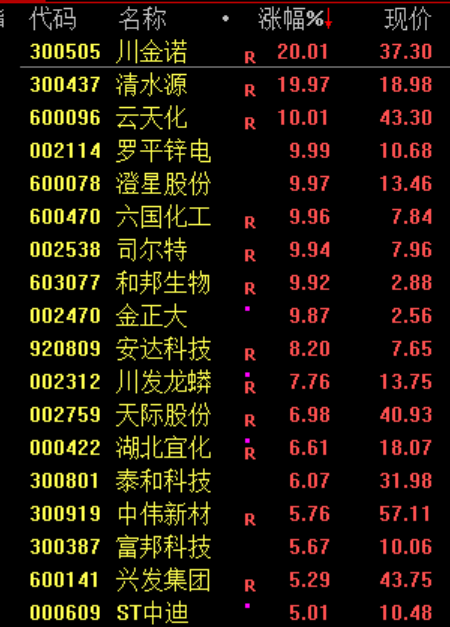 见证历史！刚刚，突破6000点