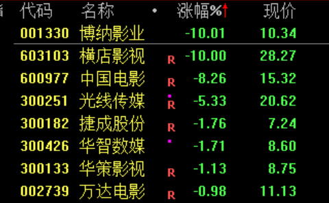 见证历史！刚刚，突破6000点