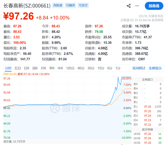 见证历史！刚刚，突破6000点