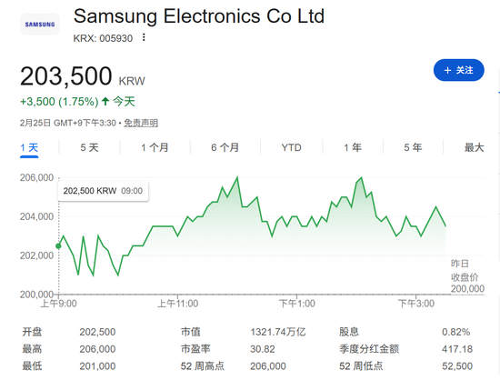见证历史！刚刚，突破6000点