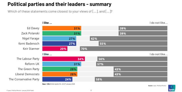 从爱泼斯坦档案到唐宁街震荡:斯塔默政府的执政末路?