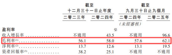 毛利率秒杀行业龙头！东北中医连锁赴港IPO，好学老板正攻读名校MBA