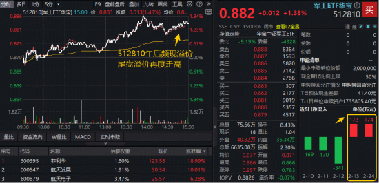 上海发布楼市“沪七条”！地产ETF一阳穿4线！周期龙头再续雄风，有色ETF猛拉4%，化工ETF刷新阶段高点