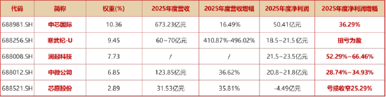 上海发布楼市“沪七条”！地产ETF一阳穿4线！周期龙头再续雄风，有色ETF猛拉4%，化工ETF刷新阶段高点