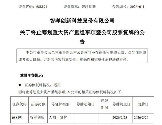 688191，重大资产重组火速终止！明日复牌