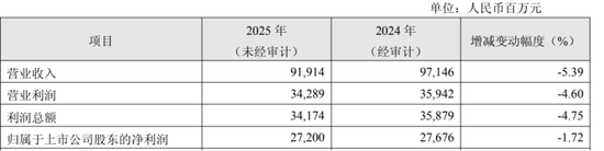 华夏银行突破4.7万亿，杨书剑要抓盈利了