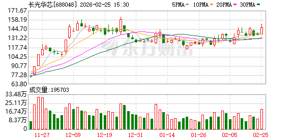 长光华芯：公司将持续跟踪航空航天与新能源领域技术趋势与市场需求