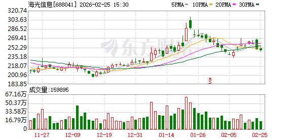 国产高端处理器版图持续扩展 海光信息2026年Q1营收预增63%-76%