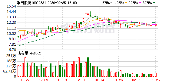 孚日股份：目前公司的精VC产能是一万吨