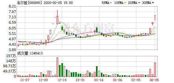 法尔胜：截至2026年2月13日公司股东人数为40093户