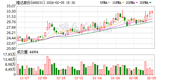 隆达股份:董事会秘书陈佳海因个人原因辞职
