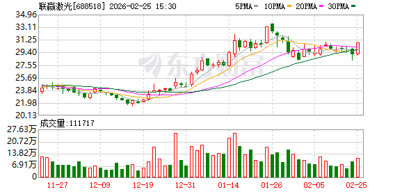 联赢激光：目前全固态电池设备方面，公司已为两家行业头部客户提供中试线设备并进入试产阶段