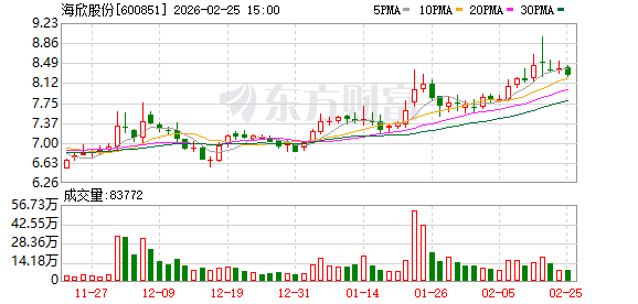 海欣股份：下属子公司海欣生物的APDC三期临床试验项目仍在推进中
