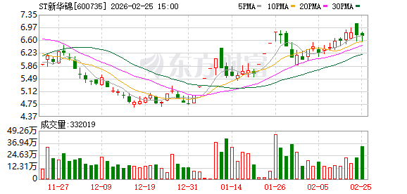 600735及实控人 被证监会立案