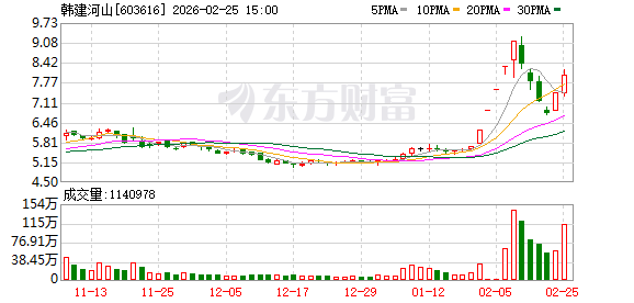 韩建河山：主营预应力钢筒混凝土管、钢筋混凝土排水管的生产与销售