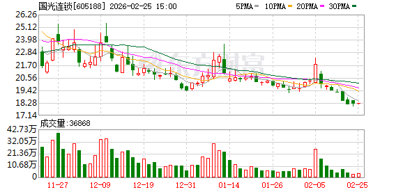 国光连锁：截至2026年2月20日公司股东数为34297户