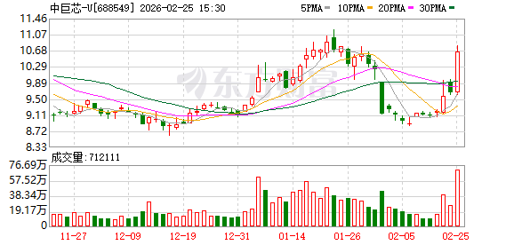 中巨芯：公司产品已稳定供应于国内外多家集成电路制造企业