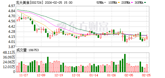 龙大美食：杨晓初辞去总经理职务，刘婧接任