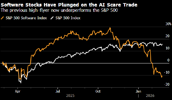 摩根士丹利:人工智能恐慌为选股者创造机遇