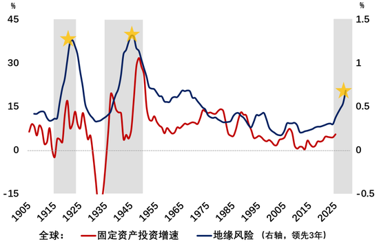 伍戈:谁开启周期?
