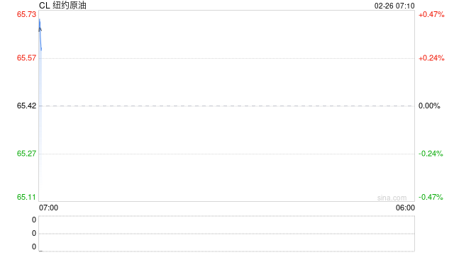 美国拟有条件放松对古巴石油封锁