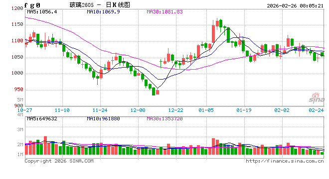 咦！春节假期玻璃企业密集提价，几个意思？