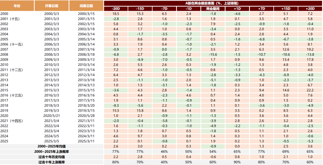 中金：积极布局“两会”行情 重点关注顺周期、科技成长等领域