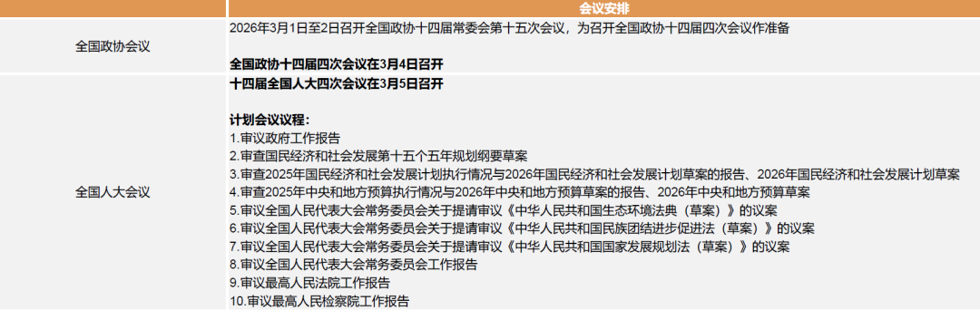 中金：积极布局“两会”行情 重点关注顺周期、科技成长等领域